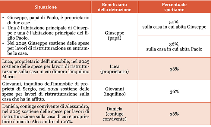 situazioni particolari
